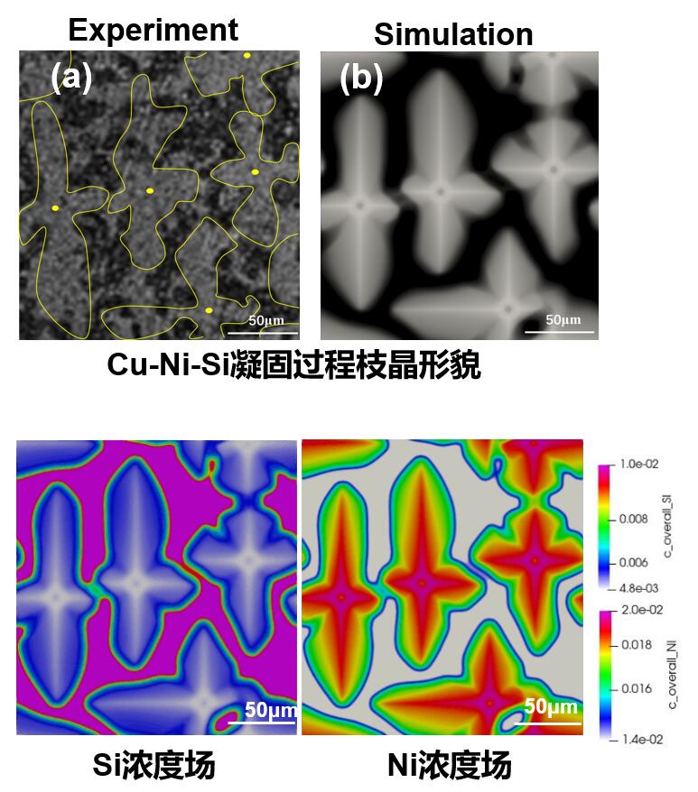 PFCSU Software Interface