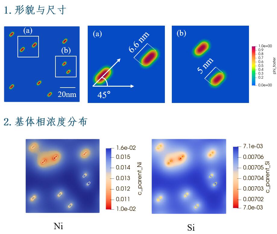 PFCSU Software Interface